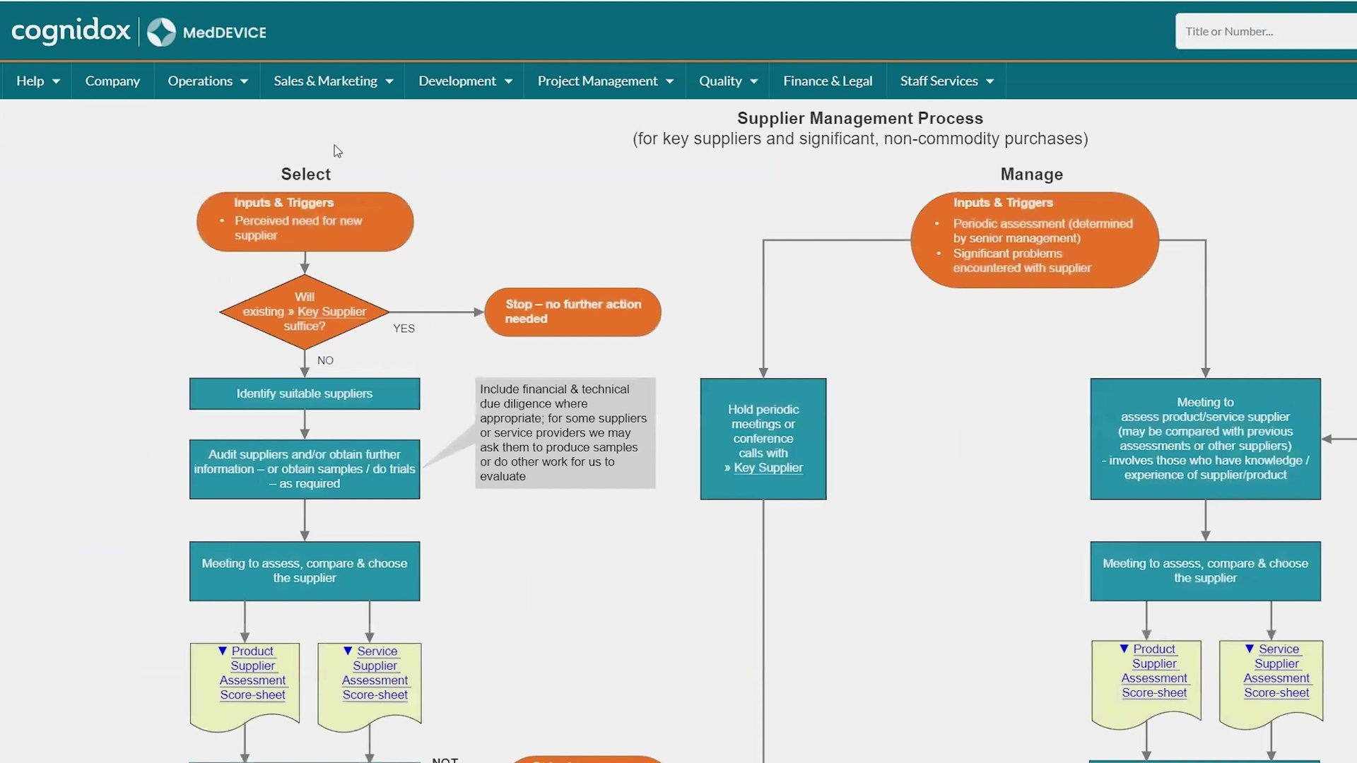 Supplier Management eQMS | Cognidox Lean DMS